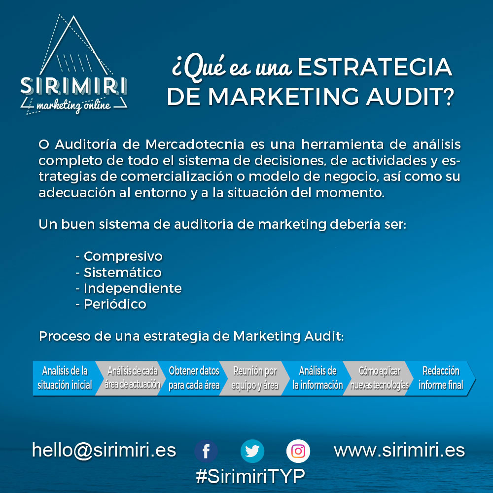 ¿Qué es una estrategia de Marketing Audit?